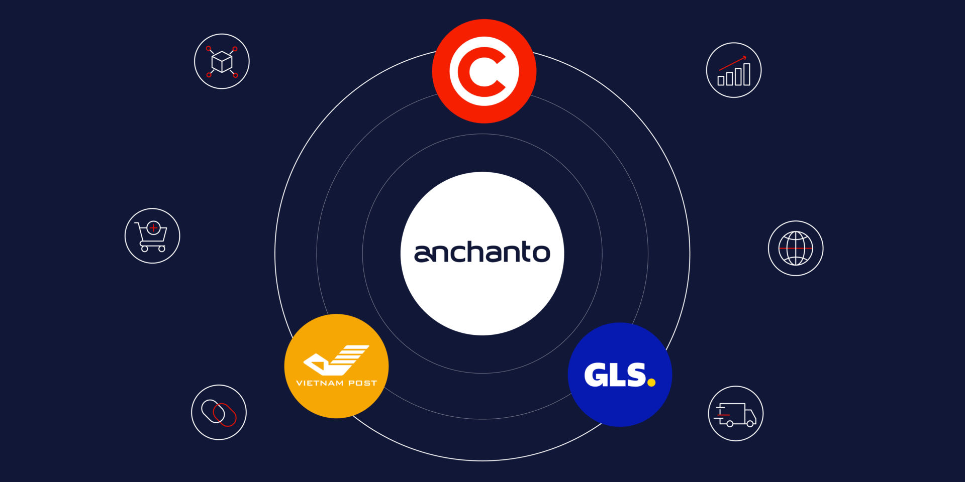 Anchanto 통합 업데이트 – 2023년 3월