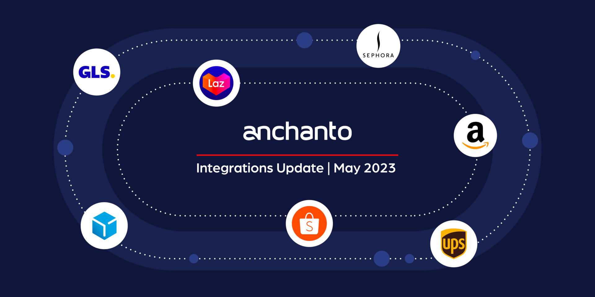 Anchanto 통합 업데이트 – 2023년 5월